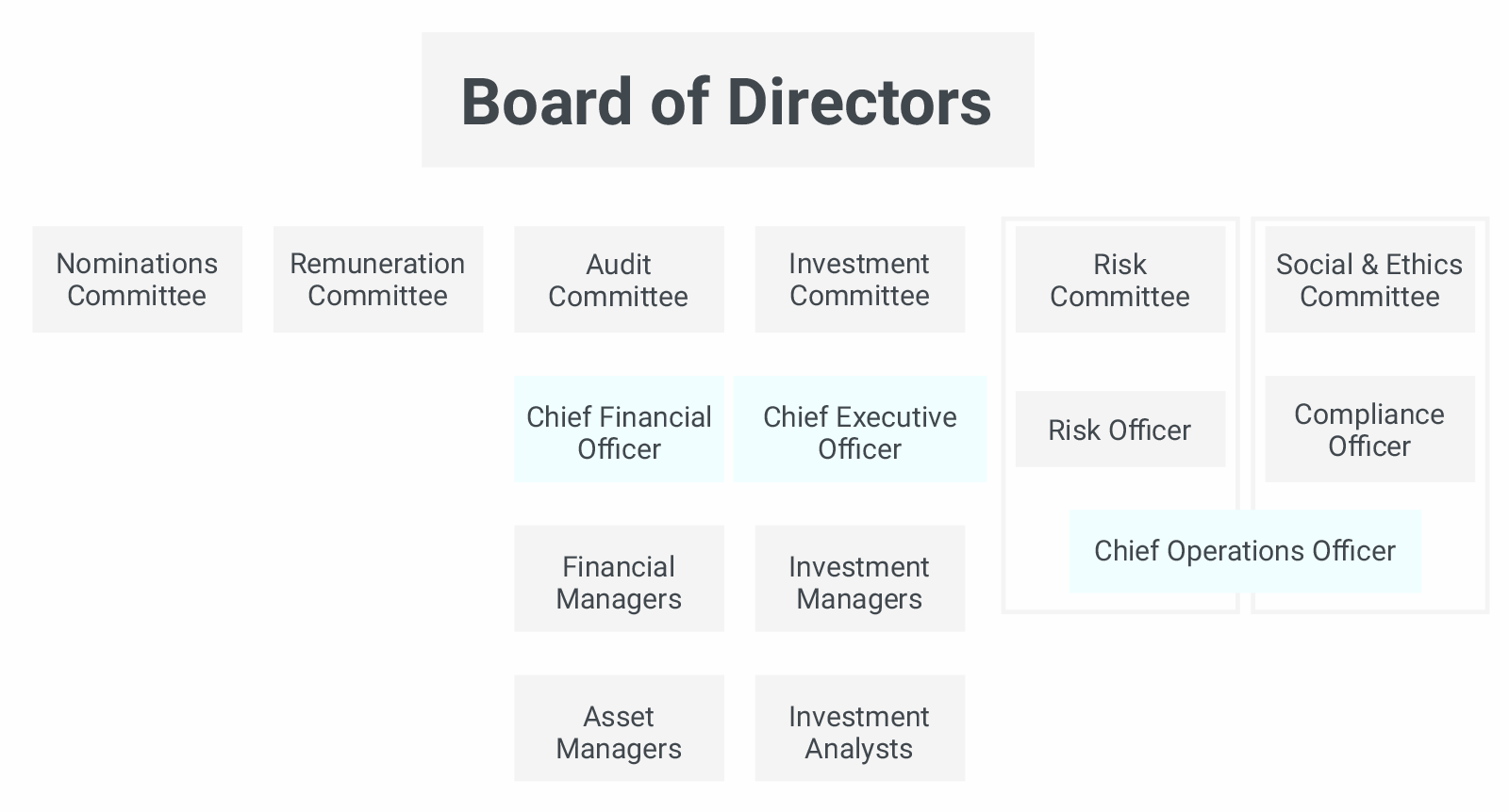 Board Charters